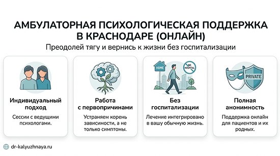 Инфографика об амбулаторной психологической поддержке онлайн в Павловском Посаде. 4 ключевых преимущества: индивидуальный подход, работа с первопричинами, без госпитализации, полная анонимность.